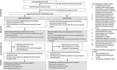 Feasibility and Potential Effectiveness of a Smartphone Zero-Time Exercise Intervention for Promoting Physical Activity and Fitness in Patients With Coronary Heart Disease: A Pilot Randomized Controlled Trial